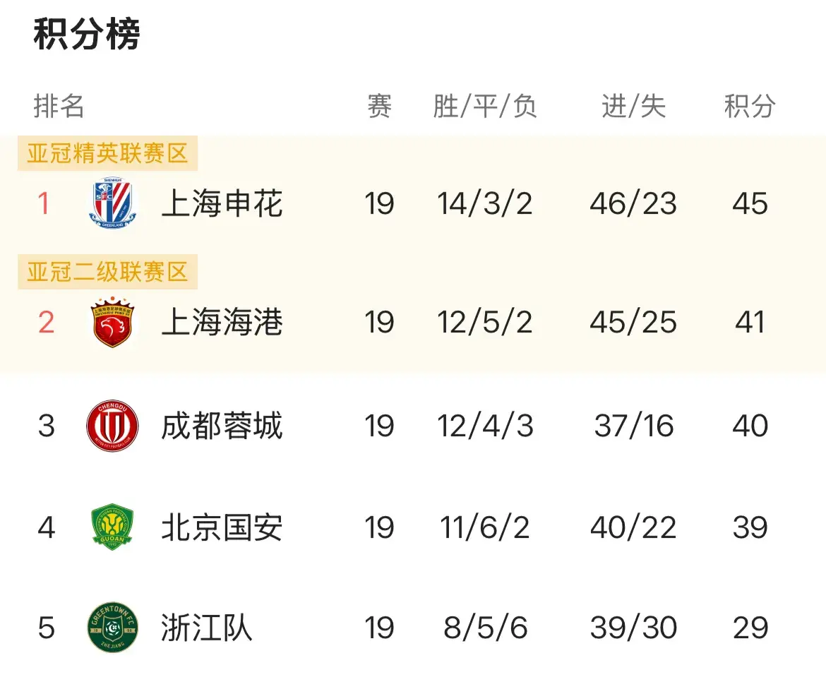 论本赛季的