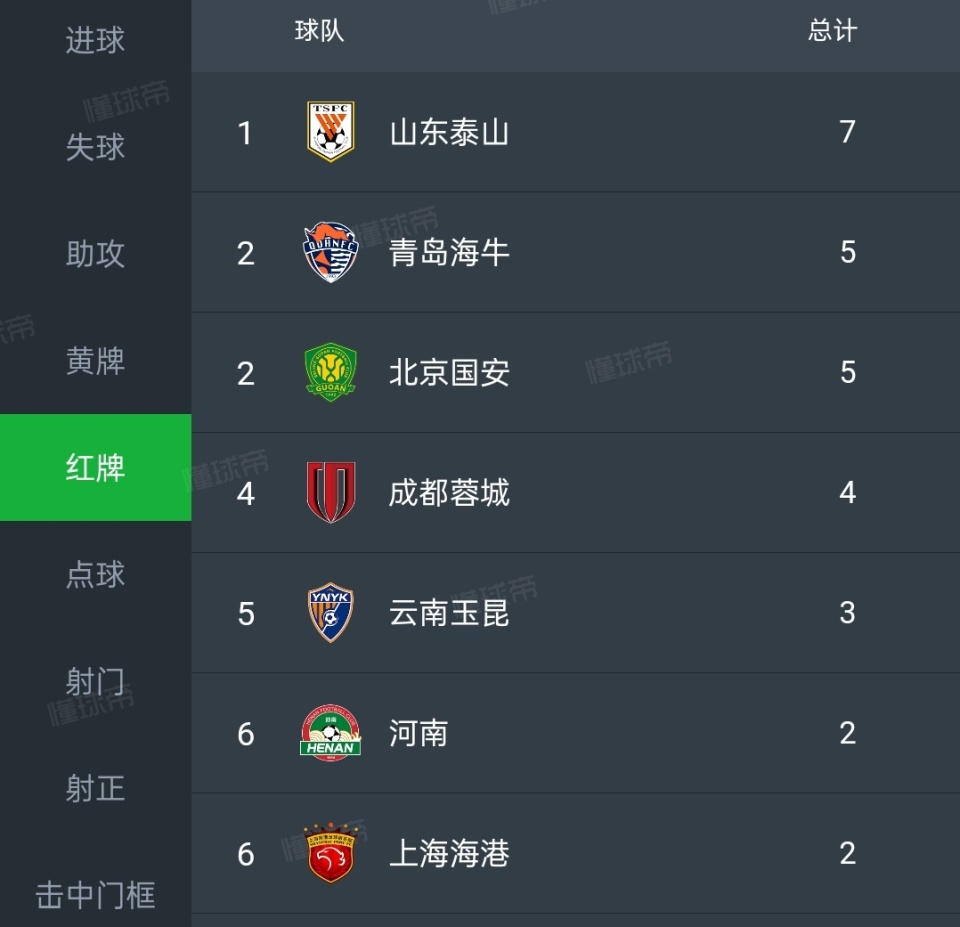 经连续两轮, faPEV, 正常