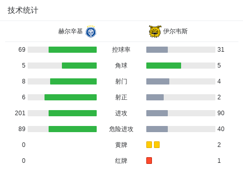 rVLng, 普基助攻亚
