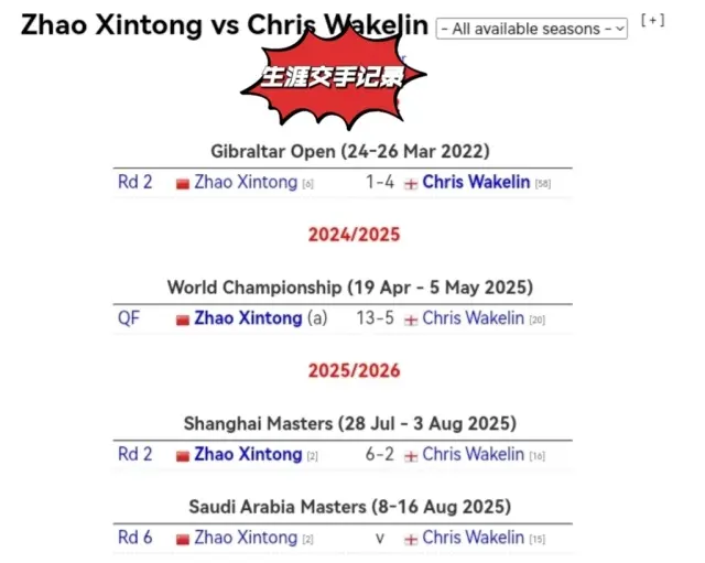 大师赛, 接下来赵心