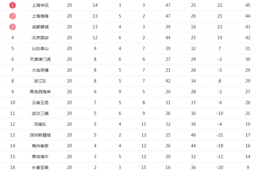 状态, 提醒一下目