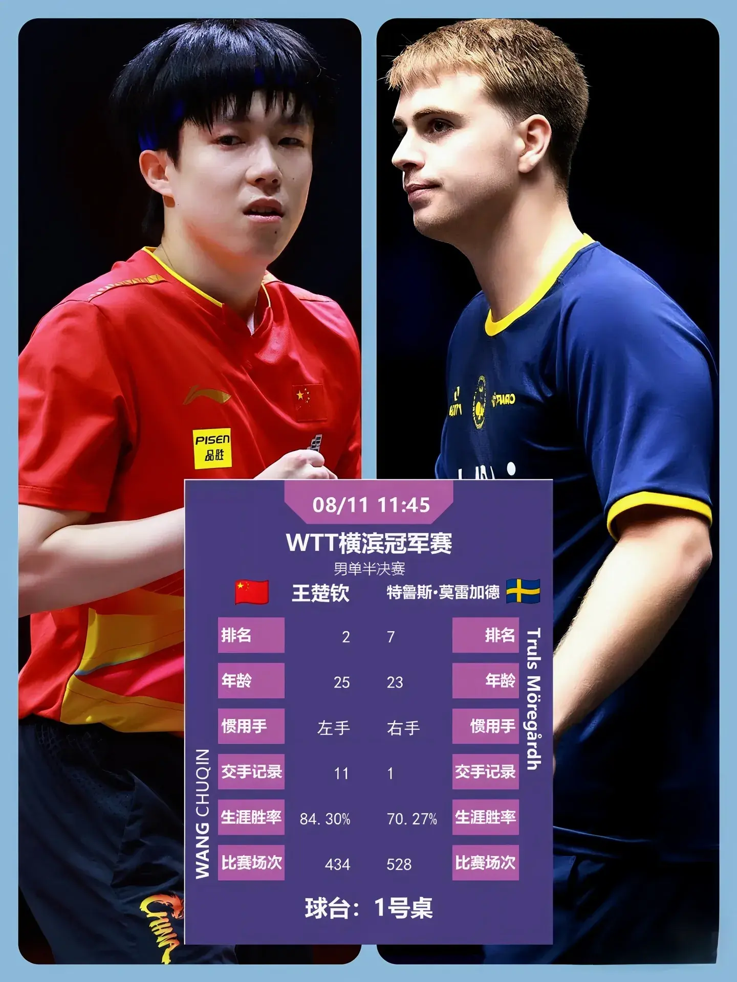 次历史交手, div, 周旋状态下