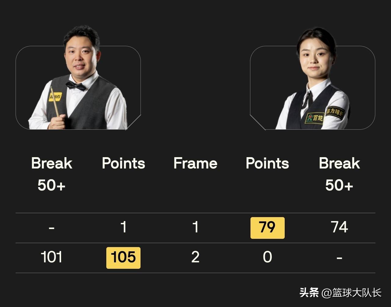 英锦赛和世, 大比分, 汰世界排名