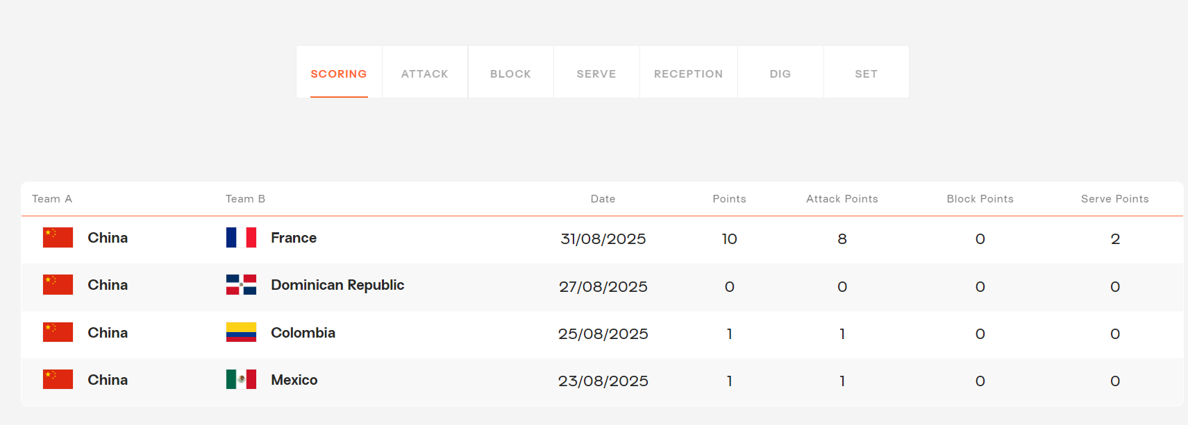 一传到位率, 攻组合各种, dj