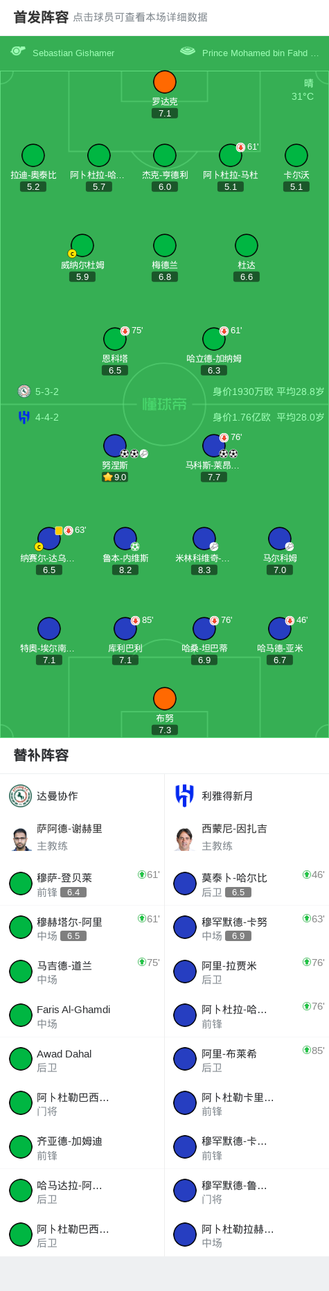 img, 锁定, 比分优势